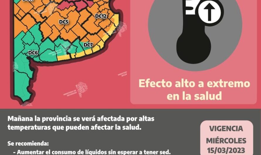 Situación meteorológica