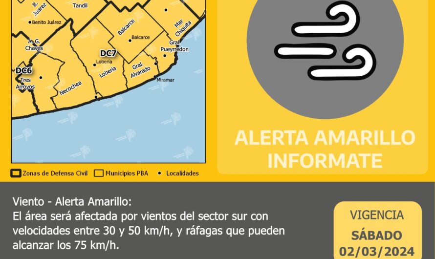 Descripción alerta PBA